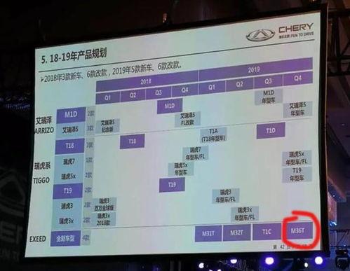 观奇奥力图最新爆料,最新爆料背后的科技革命  第1张